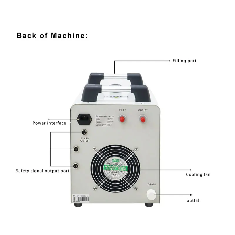 Description Picture 6 of item8020 Water Cooled Uv Led Curing System 200W Uv Printer Ink Curing Lamp Epson I3200 DX5/DX7/TX800/XP600 Nozzle Matching UV Lamp