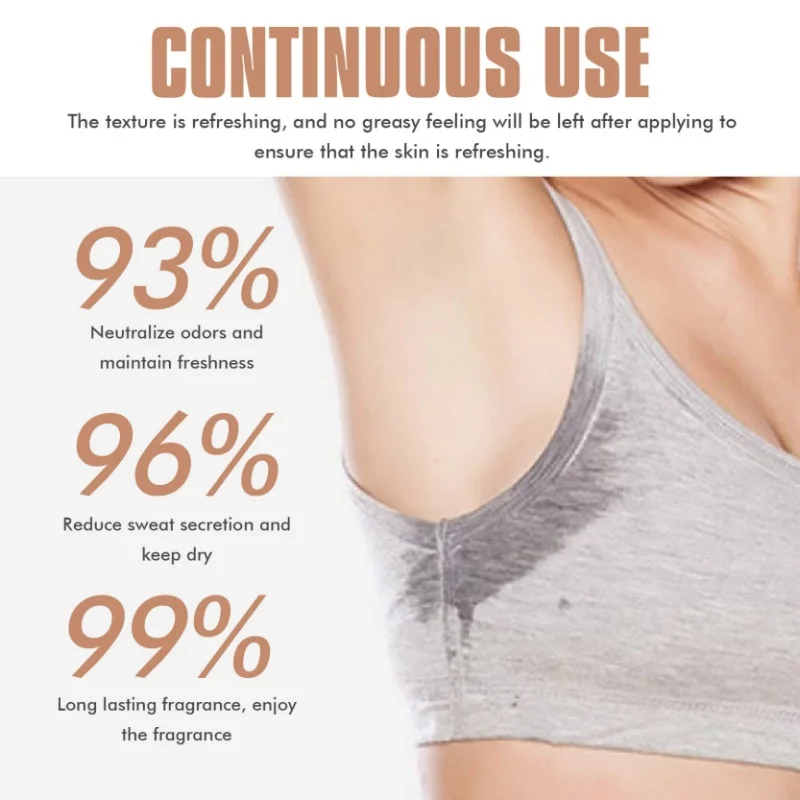 Body Odor Spray Underarm Deodorants Long Lasting Antiperspirant Hair Inhibitor Sweat Hair Removal Eliminate Bad Smell Skin Care deodorizing stick deodorant stick deodorant spray underarm deodorant