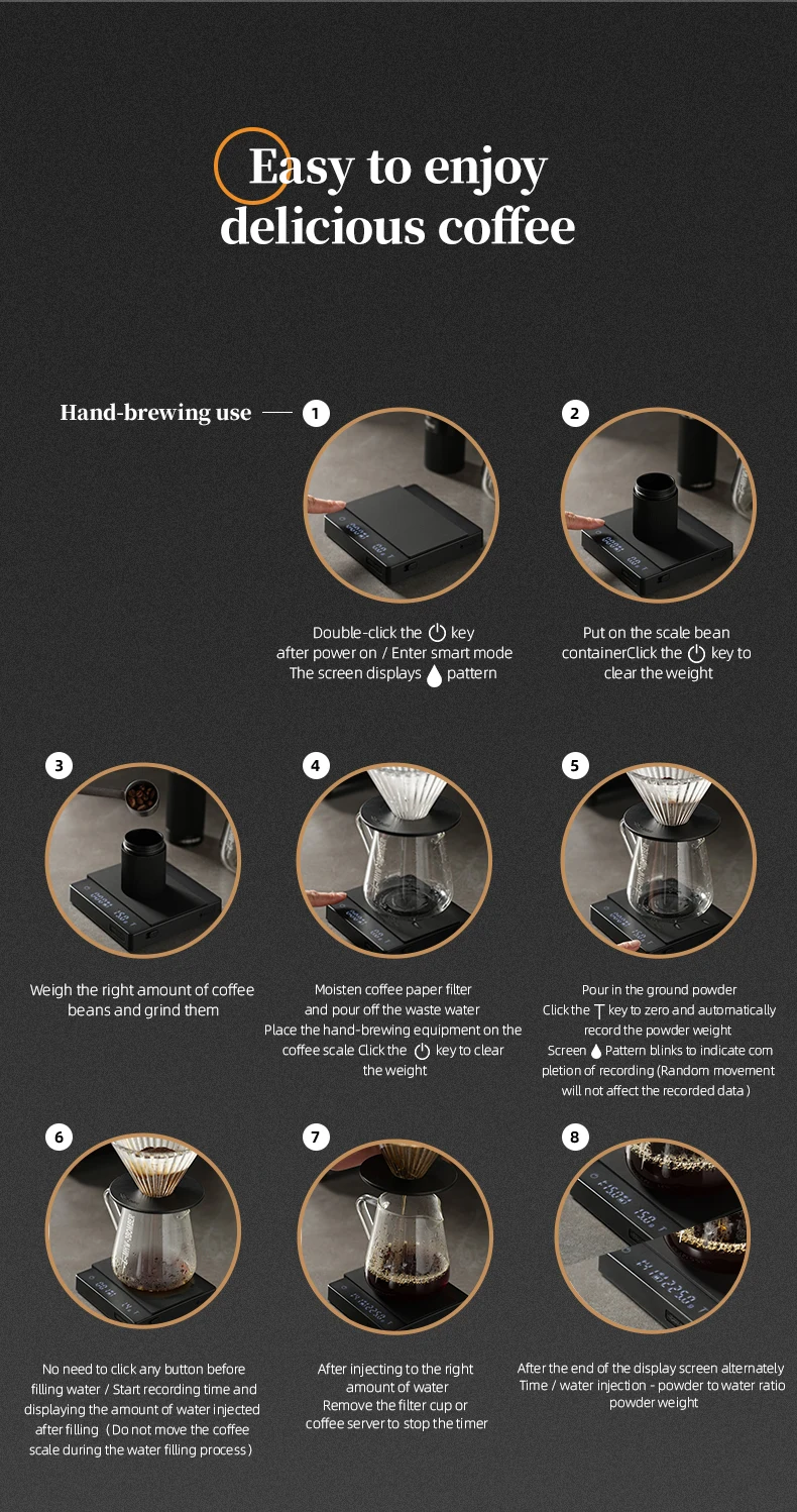 Cube Coffee Scale-2.0 – Hyperbatch