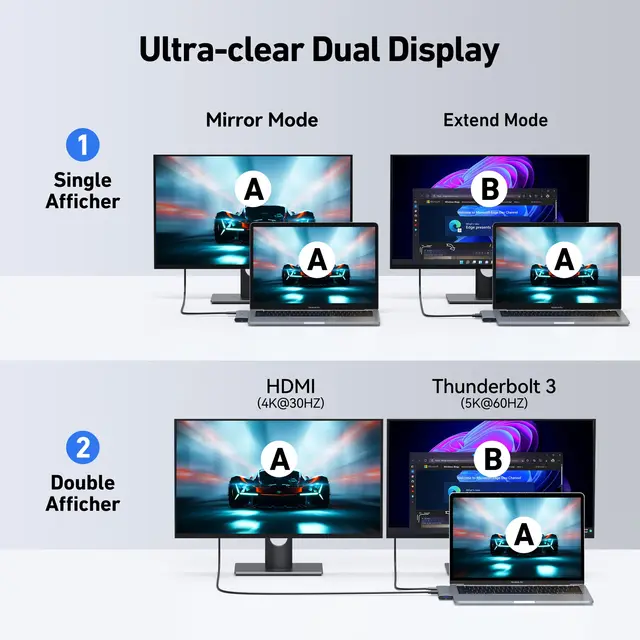 USB-C 허브로 노트북 생산성 향상