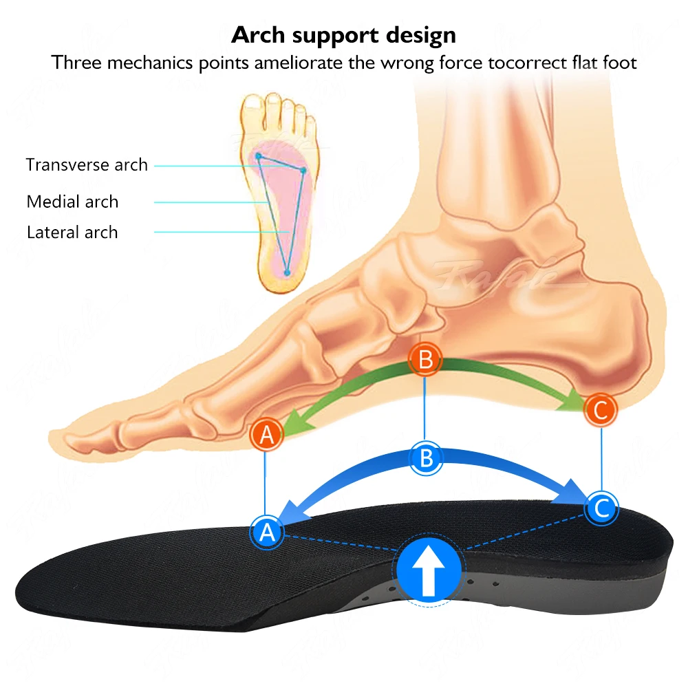 Of Foot Arch Arch Support Hurts Foot Pain What Are The Best Arch - Main Image