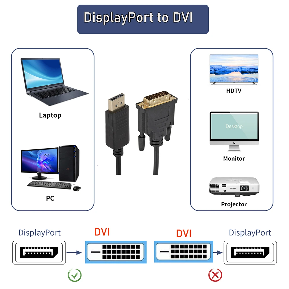 HP   PC ƮϿ DP ÷ Ʈ-DVI ̺, 1M DP -DVI 24 + 1  ũ  1M