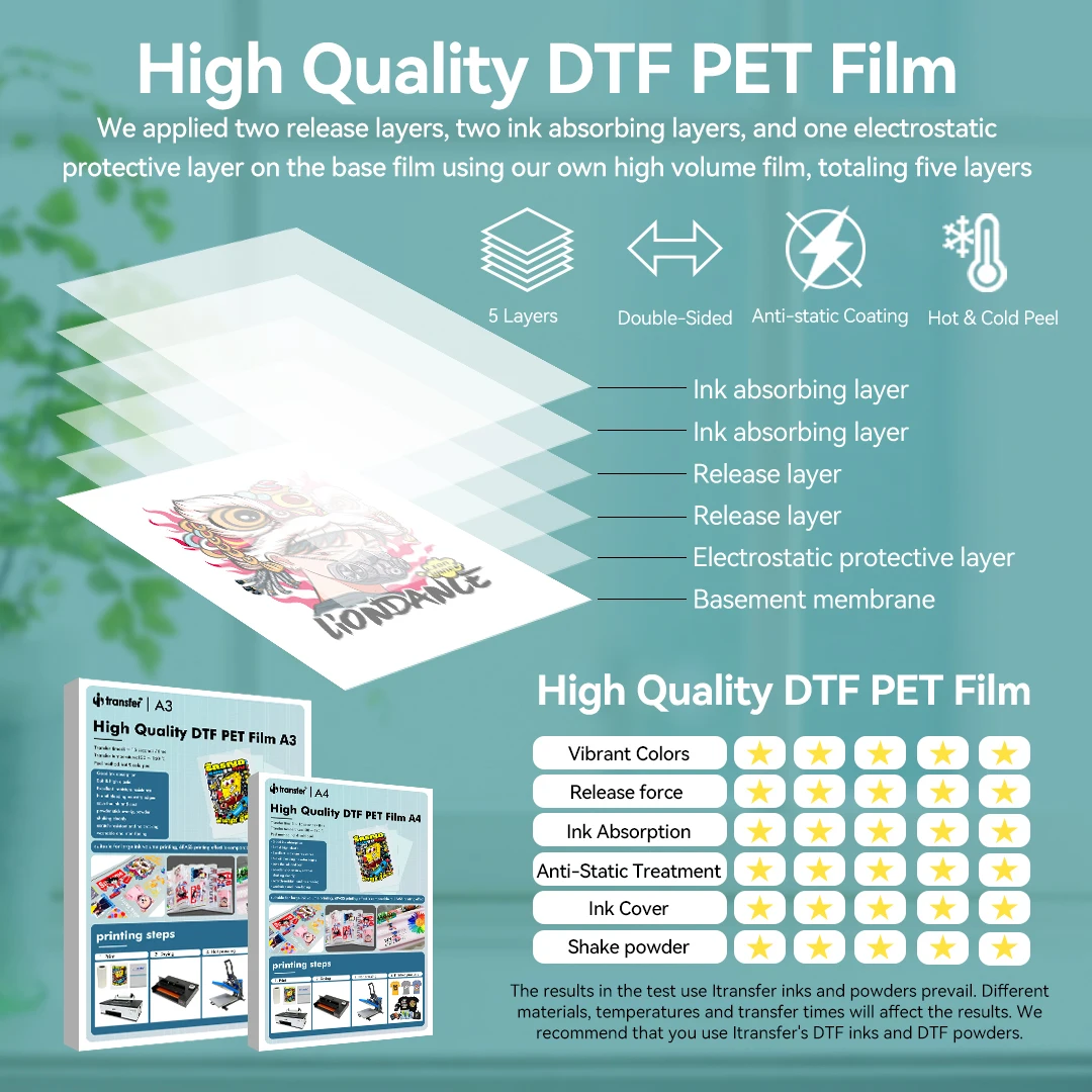 DTF Transfer Film - High Quality, Patterns, Wide Compatibility - A4 30  Sheets