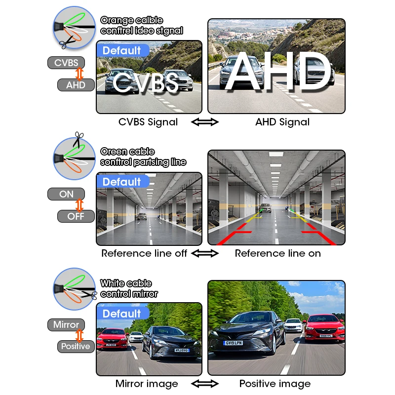 Srnubi AHD 1080P CVBS Ʈ  IP68  170     Ĺ ī޶,   ȵ̵