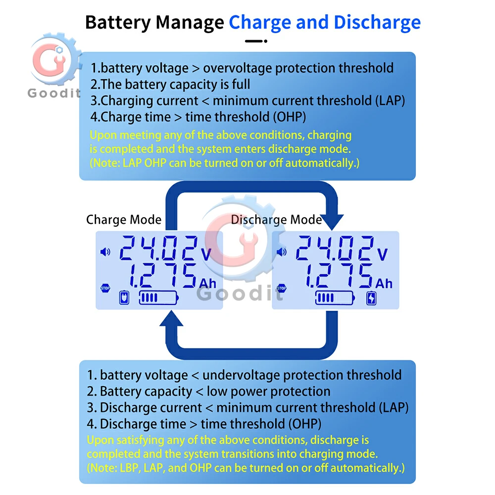Scheda Di Protezione Batteria 30A – Controller Carica/Scarica Per Pacchi Batteria (CD63 / CD63L)