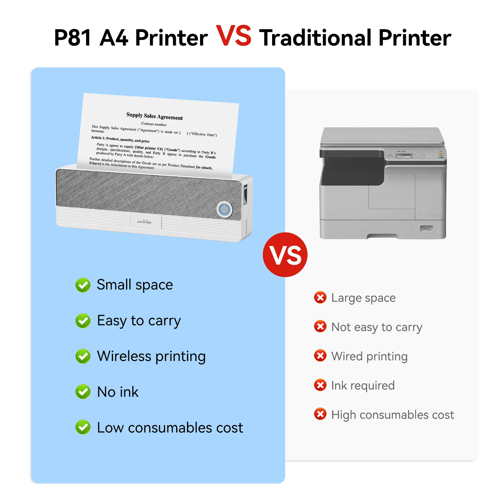 Peripage 미니 휴대용 A4 열전사 프린터가 포함된 A4 열전사 용지는 사무실 홈용 무잉크 블루투스 사진 HD 인쇄 프린터입니다.