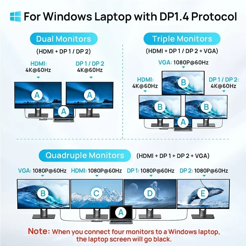 MOKiN Docking Station 7 in 1 C Hub Dual DisplayPort DP HDMI 4K60HZ VGA USB 2.0 Adattatore multiporta per laptop e libri_voghion.com