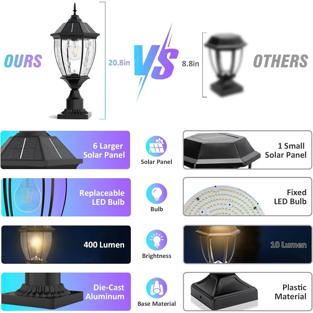 description