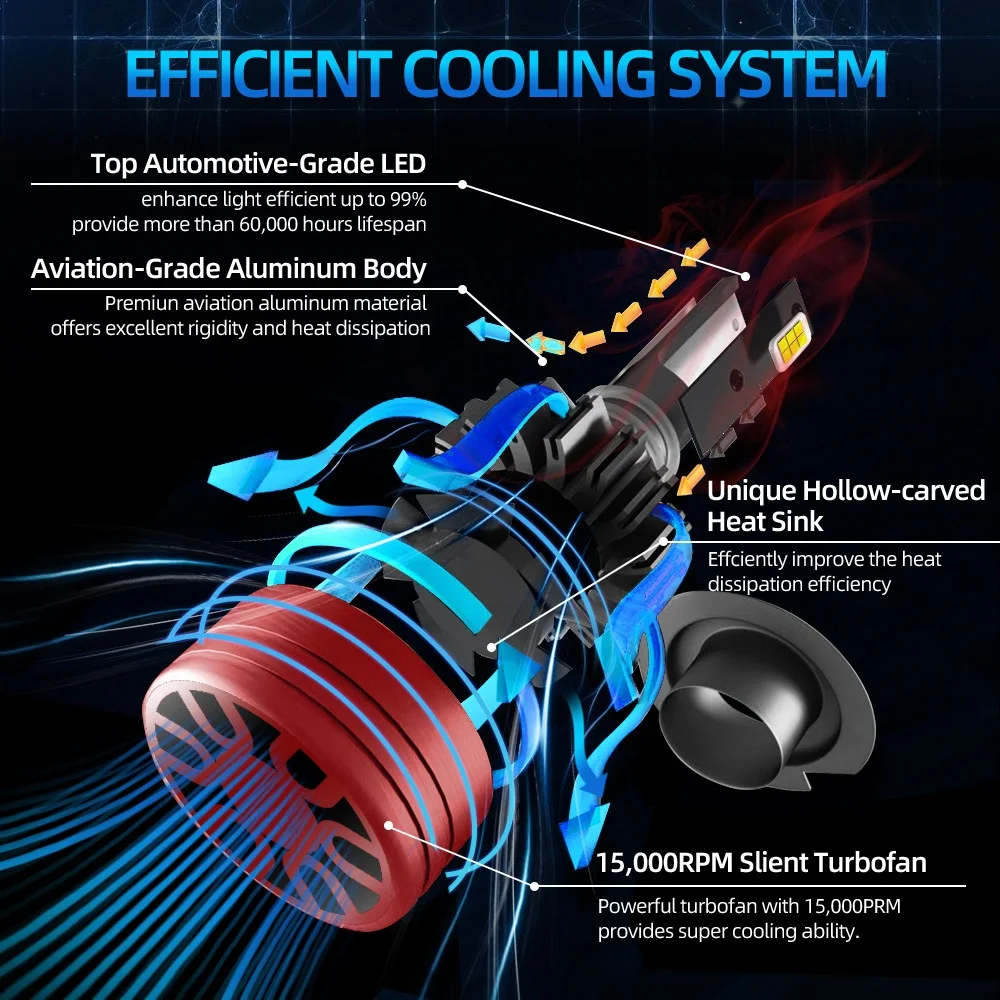 2Pcs 140W H7 LED Lamp High Power LED Headlight Bulb 24000LM 140W 400% Brightness 6500K White CSP 3570 Chips 12V Auto Fog Lamp