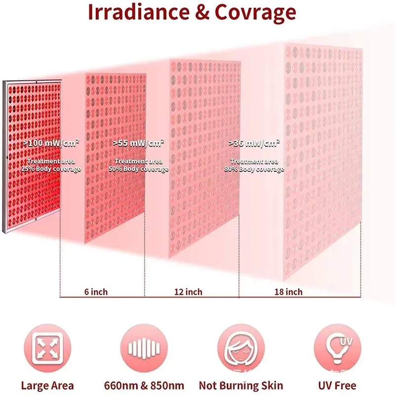 NEW 45W LED Light Therapy Panel Body Pain Relief Treatment 660nm 850nm Near Infrared Full Body Face Anti Aging Red Grow Light