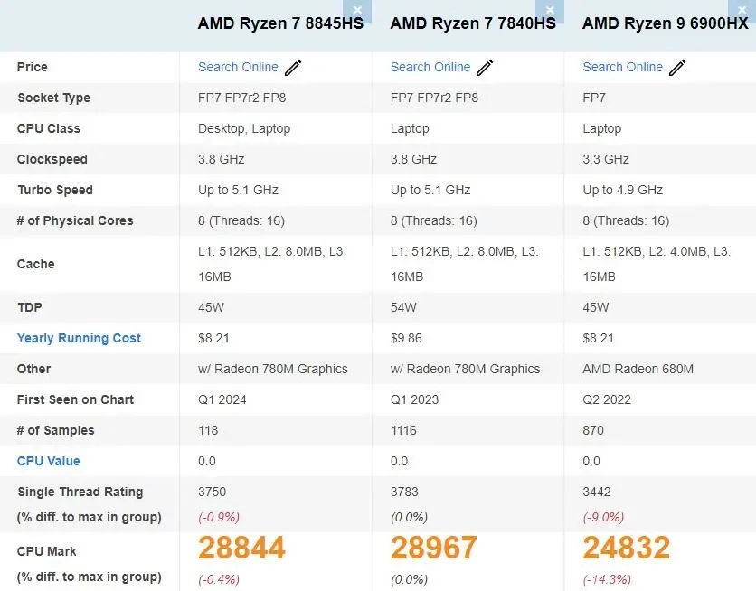 8500g vs 8600g. 8500g vs 8600g. 8500g vs 8600g. 8500g vs 8600g. 8500g vs 8600g.