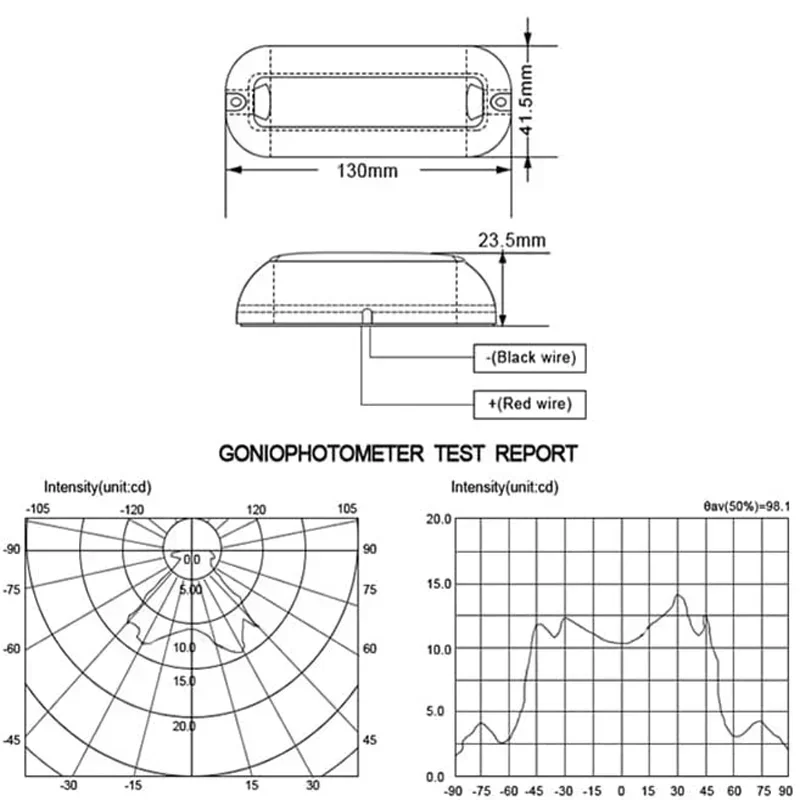 Рисунок 6 - водонепроницаемые светодиодные фонари для лодки