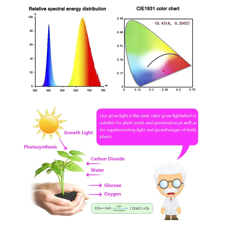 LED Grow Lamp LED Plant Light E26 E27 LED Grow Light 85-265V Full Spectrum Phyto Lamp Led Hydroponics Plant Bulb Growth Light Tent Greenhouse Vegs Cultivo Lam
