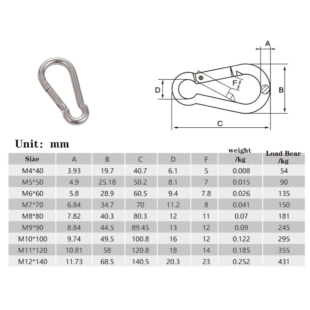 Spring Snap Hook 1-5Pcs M4 M5 M6 M8 M10 304 Stainless Steel Carabiner Quick Link Lock Ring Chain Fastener