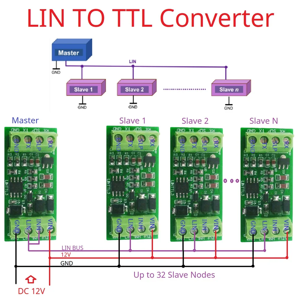Produktbild von TTL-UART Zu LIN-Bus Konverter Modul Mit TJA1020 – Datenanalysator & Pegelwandler Für K-LINE Diagnose
