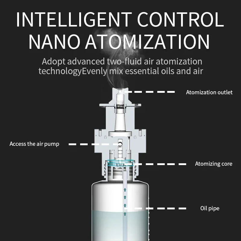 NAMSTE Metal Material Home Fragrance Perfume Aroma Diffuser Essential Oils Air Freshener Electric Aromatic Oasis Smart Flavoring