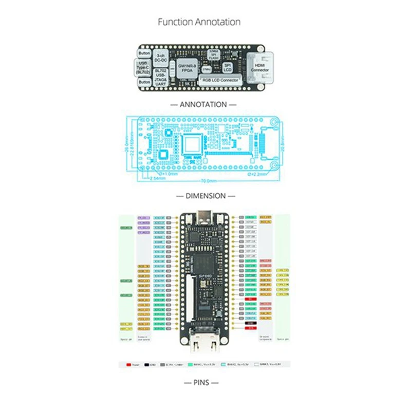 AU42-糪  9K FPGA Gaoyun GW1NR-9 RISC-V RV HDMI ȣȯ   + 1.14 ġ SPI ũ + 2.54Mm  