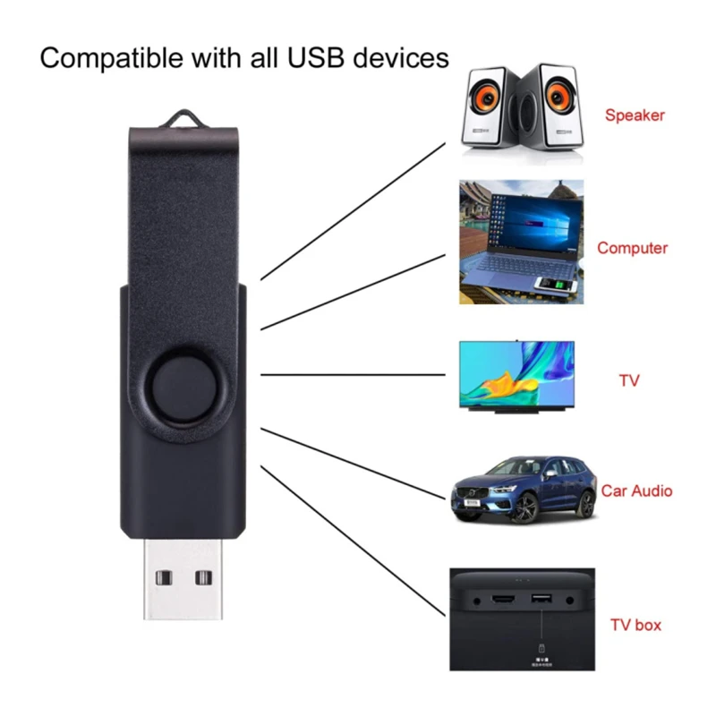 Рисунок 6 - Металлический USB флеш-накопитель