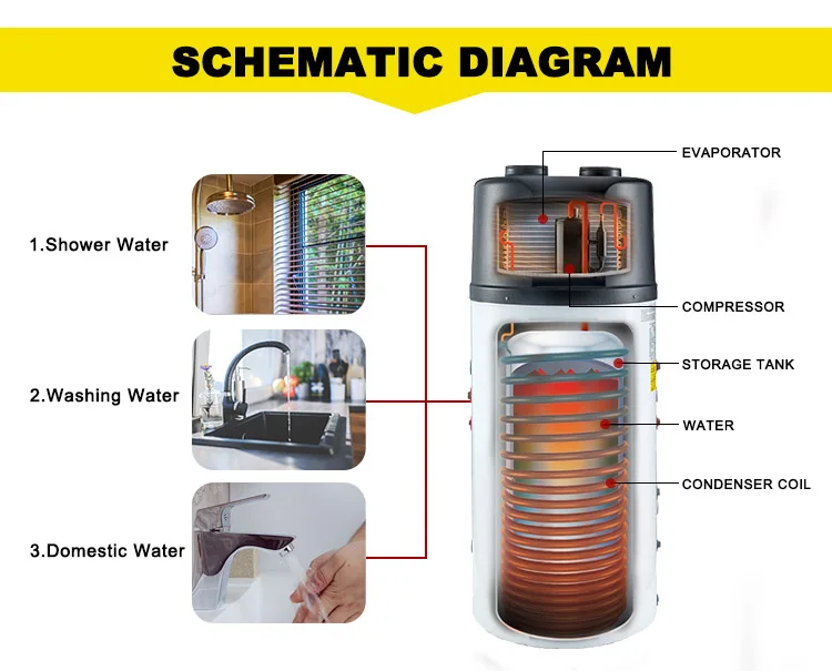 All in One Heat Pump 70 Degree Household All in One Water Heater Electric Air  Source Heat Pump Storage OEM R134a Bathroom - AliExpress