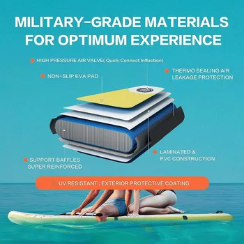 Inflatable Stand Up Paddle Board,Simple Deluxe Premium SUP for All Skill Levels, with Accessories ,Blow Up Stand-Up Paddleboards 3