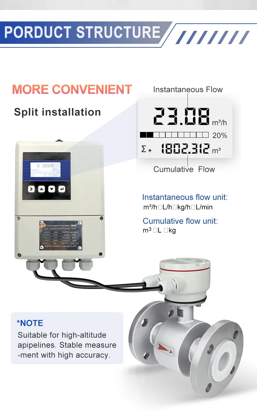 DN50 Splt Magnetic Flow Meter Pipeline SewageLiquid Electromagnetic FlowmeterChe