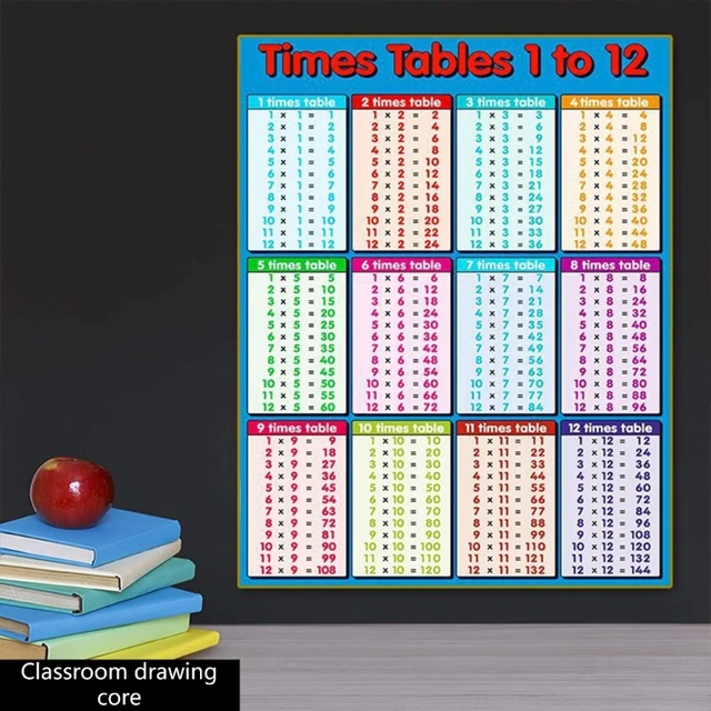 Toddelrs Math Toy Multiplication Formula Table Wall Sticker