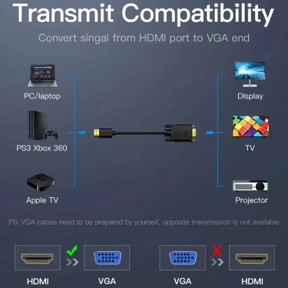 HDMI To VGA Adapter Converter Cable 18M FHD 1920x1080P For Desktop Laptop PC TV Monitor Projector Display Connection