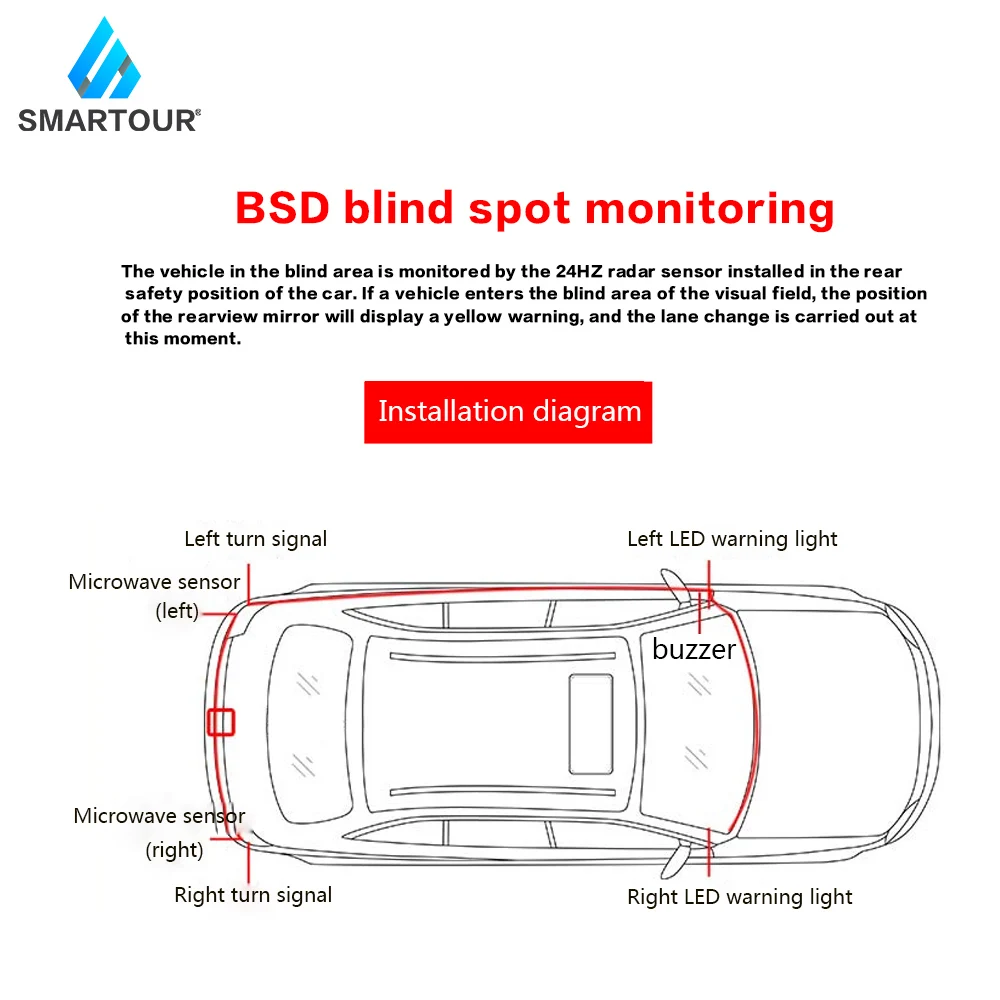 blind spot monitoring assist Car BSD BSM Blind Spot Radar Detection System microwave sensor change lane driving assistance Reversing radar sensor blind spot