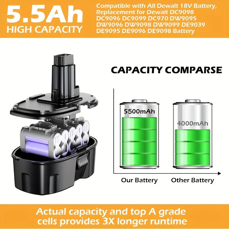 2pcs High Capacity 5500mAh Rechargeable DC9096 Batteries