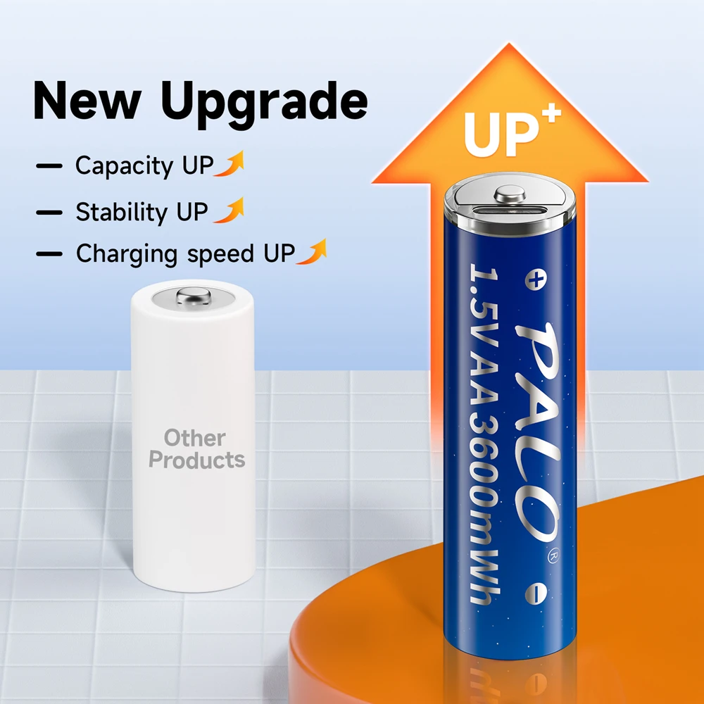 Batterie AA Ricaricabili Al Litio Imuto - 8 Pezzi Con Caricatore USB-C E Display LED, 3600mWh, 1600 Cicli - Foto 11