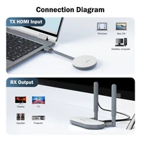 Lemorele Wireless HDMI Video Transmitter & HDMI/VGA Receiver Extender Display Adapter Dongle for TV Monitor Projector switch PC - Image 3