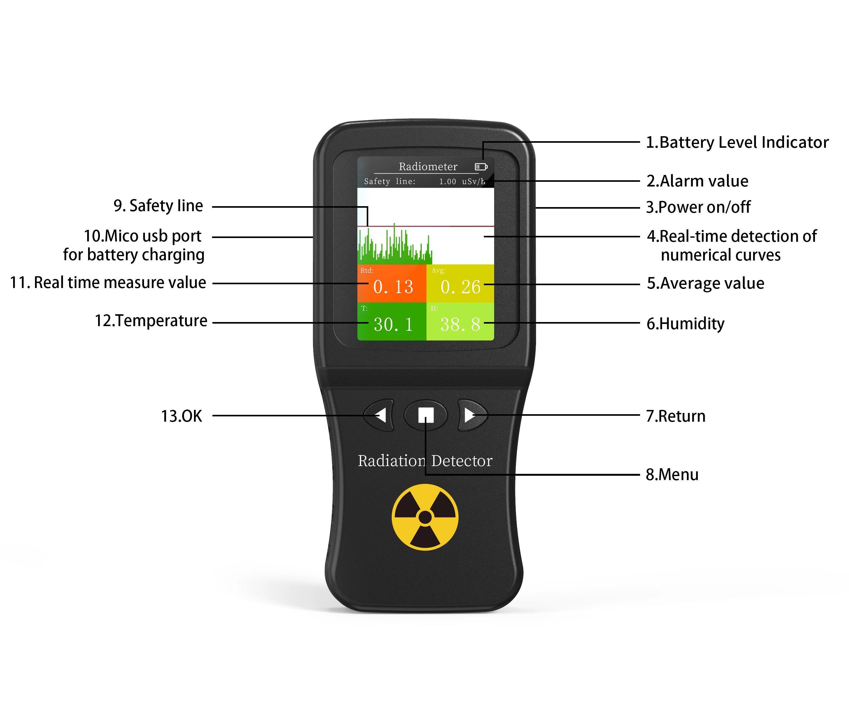 Geiger Counter Nuclear Radiation Detector X-ray Detector geiger counter  radioactivity detector Lithium AliExpress