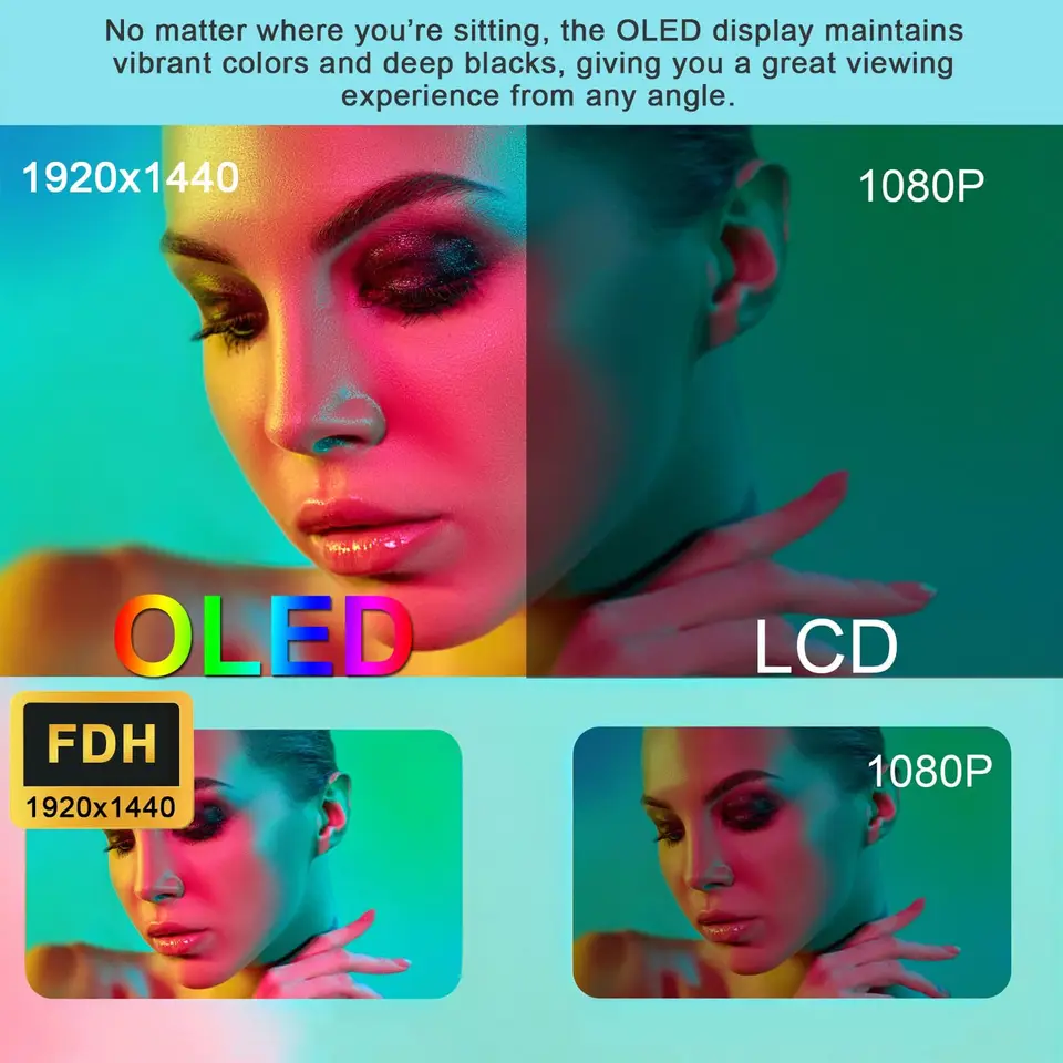 Wisecoco 7.8 inch Flexible Display OLED Curved Bendable Screen FHD