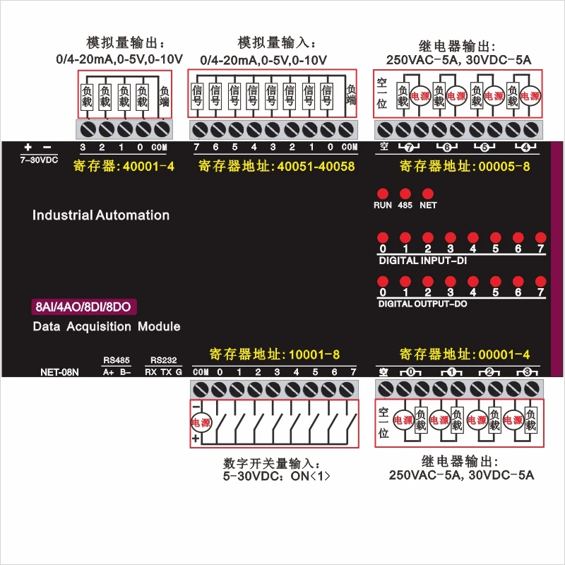 TCP-508N 8AI+4AO+8DI+8DO 8 channel analog input 4 channel analog output 8 switch
