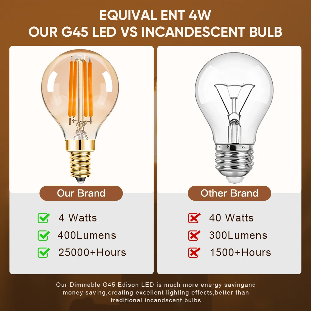 Vintage Warm White Amber LED Filament Bulb - Dimmable Mini Globe
