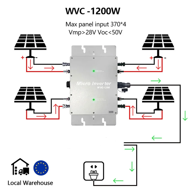 Y & H 1200W MPPT Solar Micro Grid อินเวอร์เตอร์ 120V 230V Auto 28-50VDC กันน้ําเกรด IP65 Solar Grid Tie Converter 1