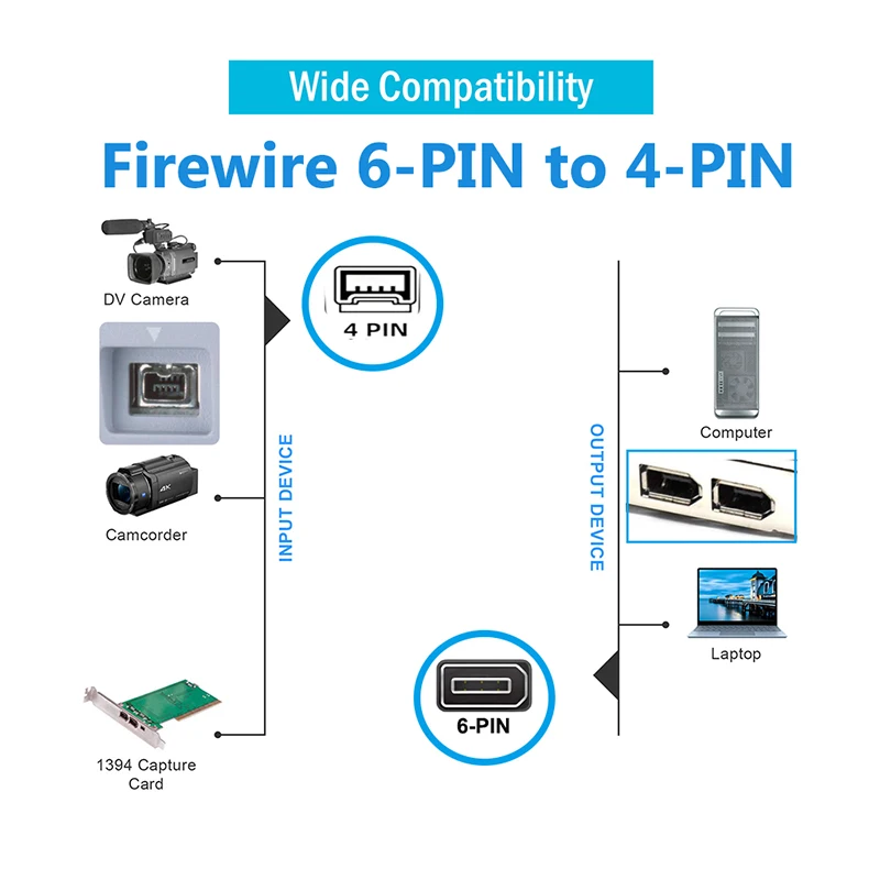 IEEE-1394 FireWire 케이블 6핀-4핀 FireWire 400 케이블 6핀-4핀 남성-남성 데이터 전송 케이블