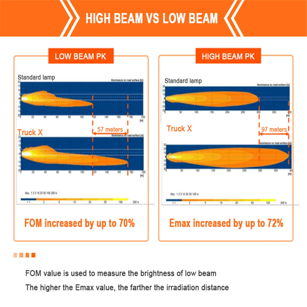 OSRAM Truck-X H1 H3 H4 H7 Auto Headlight 24V 100W 4000K High-Power Bright White Truck Halogen Lamp Hi/lo Beam Fog Light (Pair) 5