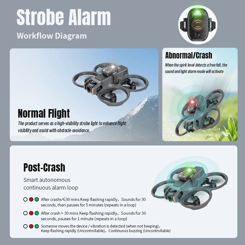 Traqueur GPS universel intégré à l'alarme stroboscopique pour drone, avec port de charge USB-C visible sur le côté.