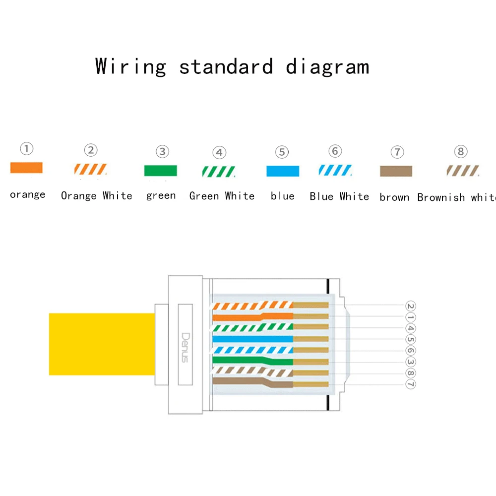 Rj45 Connector Guide Types Color Code Crimping More 57 Off Rj45 Connector Guide Types Color Code Crimping More 57 Off