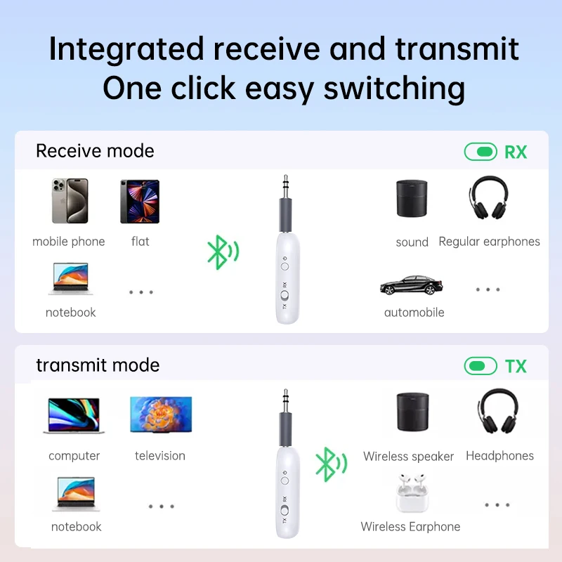 2 in 1 Bluetooth 5.4 Audio Receiver Transmitter Wireless Adapter Mic 3.5MM AUX Stereo Music Car Kit Airplanes TV PC
