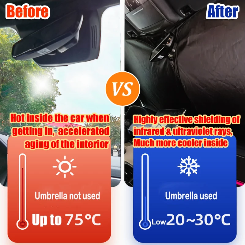 Windshield Sunshade Car Sunshade Windshield Sun Shade Car Sunshade Front Windshield Parasol V-shaped For EV Sun-proof and Heat-insulation Foldable Sun Shade Umbrella
