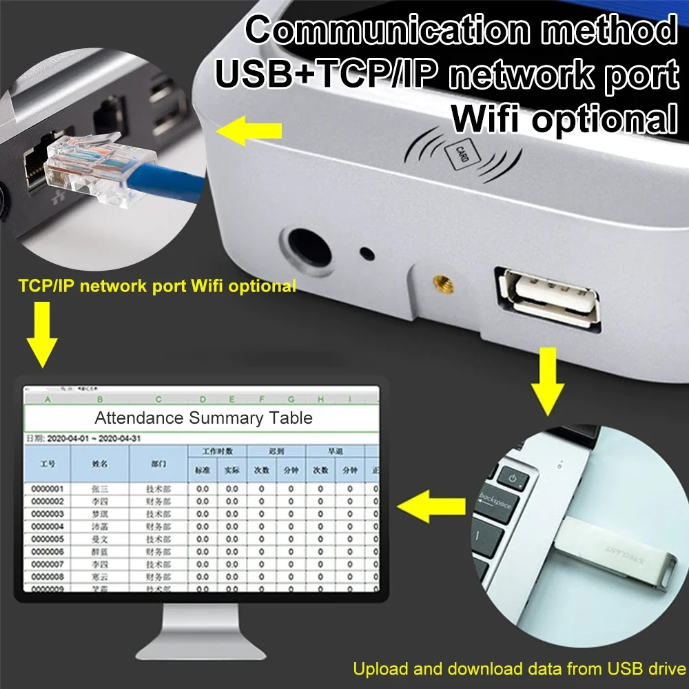 TCP/IP Dynamic Facial Face Recognition Time Attendance Access Control Machine Card Reader Electric Empolyee Recorder System