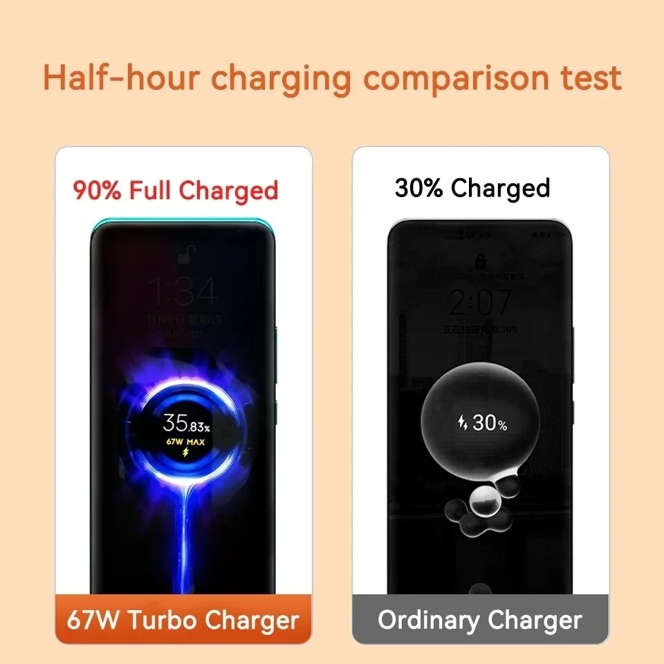 รูปสินค้า อะแดปเตอร์ชาร์จเร็ว Xiaomi 67W USB-C สายยาว 1 เมตร