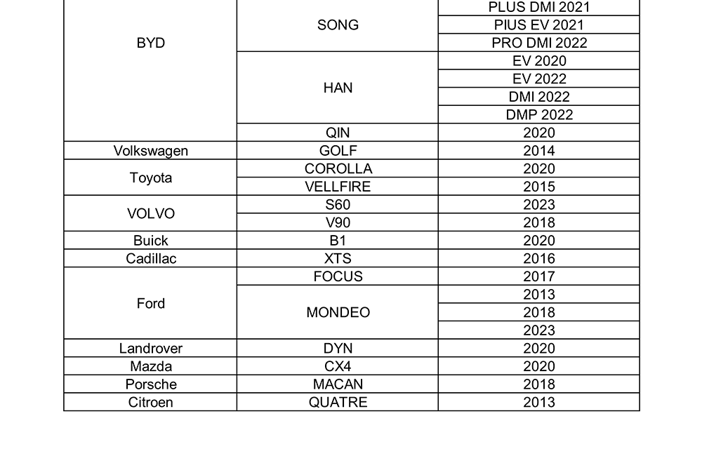 شاشة مرآة جانبية رقمية نظام كاميرا الرؤية الخلفية الجانبية Pro مع كاميرا 1080P 60FPS DVR AI BSD إنذار 5.5 بوصة IPS تعمل باللمس