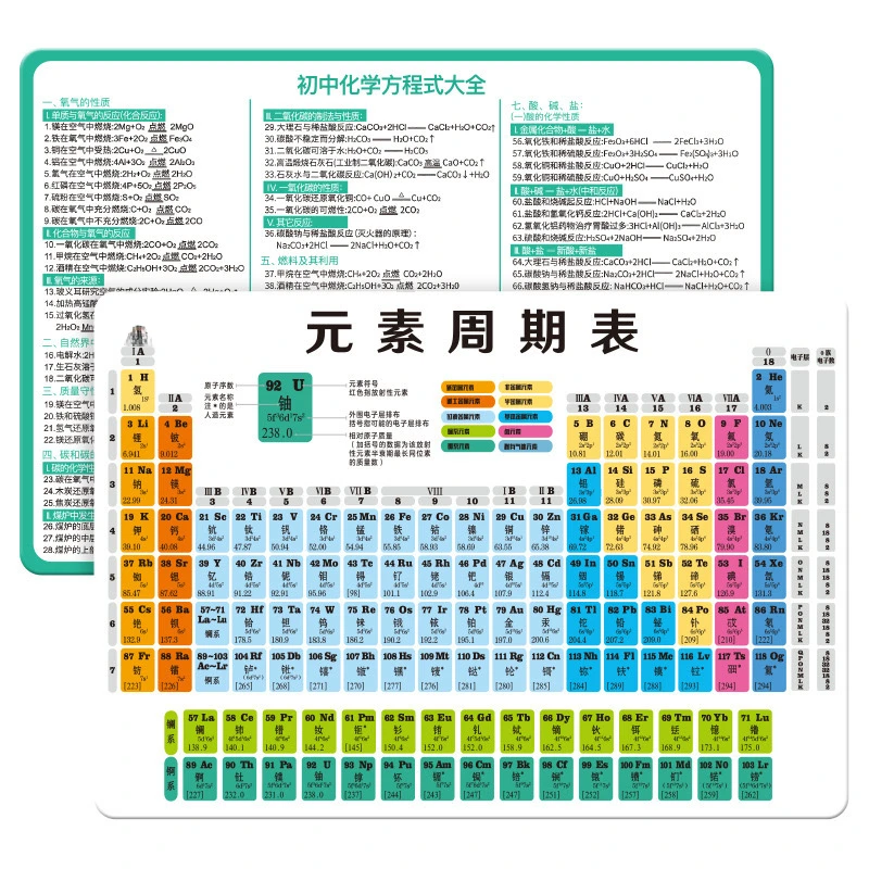 Periodic Table of Chemical Elements Card Junior High School Mathematics Physics and Chemistry Set of Formula Card Basic Memory