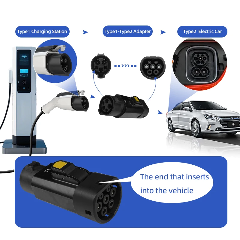 Type 1 (J1772) male to Type 2 Female EV Charger 2