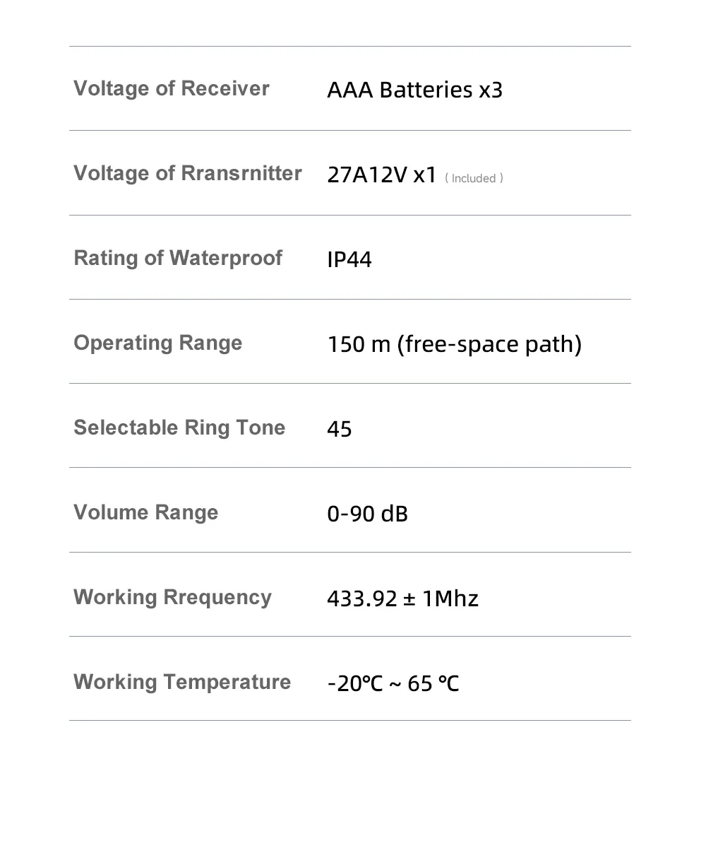 Wireless Caregiver Pager | 150m Long-Range SOS Home Alert System | EaseLiving