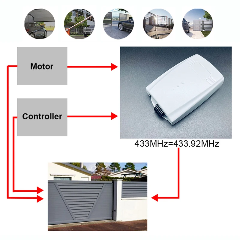 ⭐ EMISOR GTI DEA SYSTEM DE 4 CANALES - MANDOS DE GARAJE