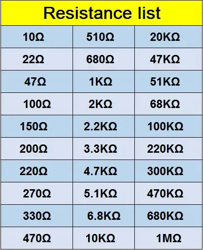 600PCS/set 30 Kinds 1/4W Resistance 1% Metal Film Resistor Pack Assorted Kit 220ohm 470R 1K 10K 20K 100K 1M Resistors 300PCS/Set metal film resistor,metal film resistors